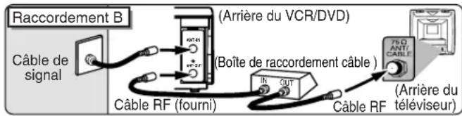 HITACHI DVPF35U - Pour sélectionner les chaînes sur la boîte de raccordement câble ou satellite - 1