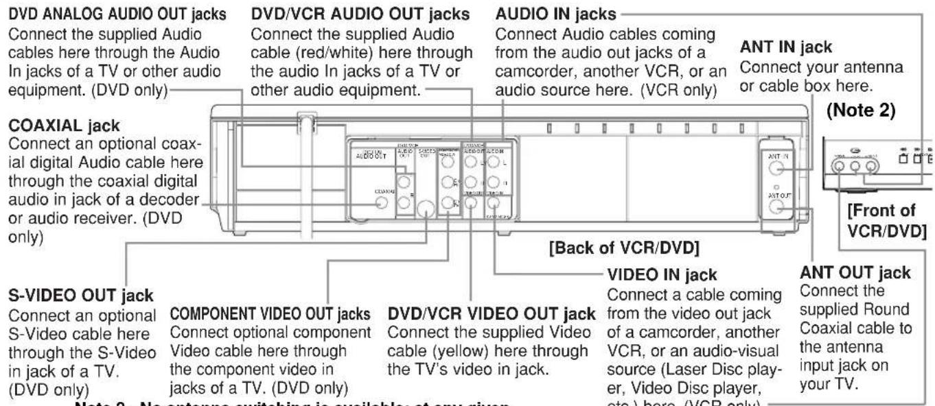 HITACHI DVPF35U - Front & Rear Terminals - 1
