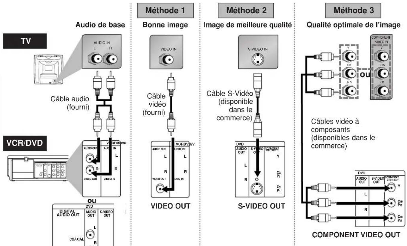 HITACHI DVPF35U - Pour visionner une chaîne pendant l'enregistrement d'une autre - 1