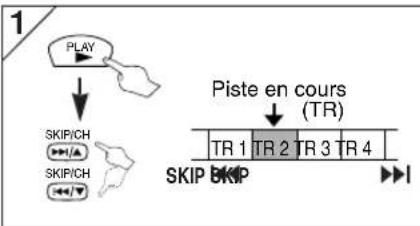 HITACHI DVPF35U - Recherche par piste - 5