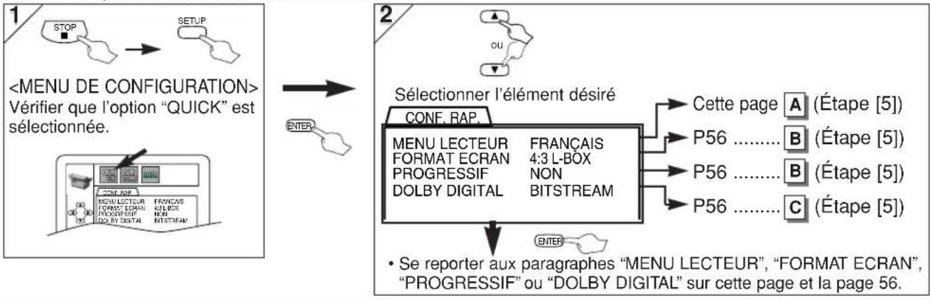 HITACHI DVPF35U - Menu CONF. RAP. - 1