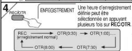 HITACHI DVPF35U - Enregistrement et OTR (enregistrement instantané) - 6