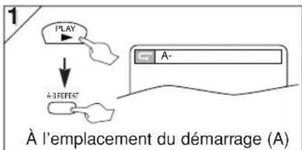 HITACHI DVPF35U - Répétition A-B - 2