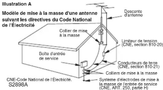 HITACHI DVPF35U - Mesures de sécurité importantes - 2