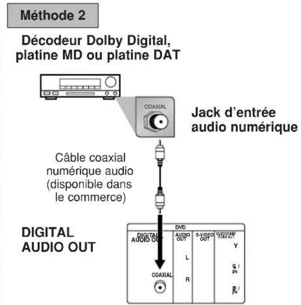 HITACHI DVPF35U - Conseil - 1