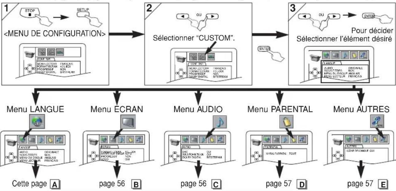 HITACHI DVPF35U - Menu PERSONNAL. - 1