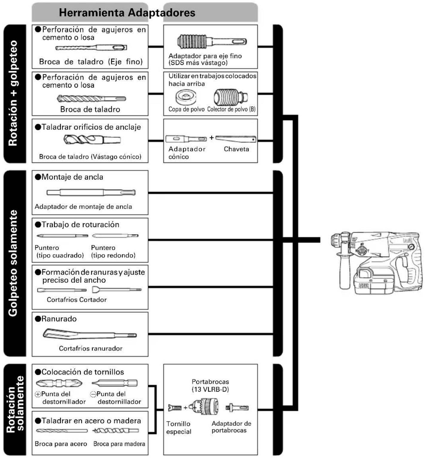 HITACHI DH 24DVC(S) - Herramienta y adaptadores - 1