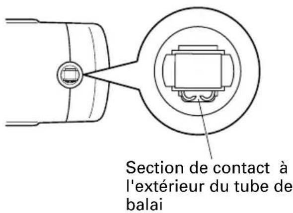 HITACHI C 7D - ATTENTION - 2