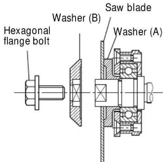 HITACHI C 7BMR - Mounting the saw blade - 1