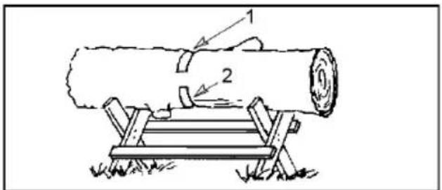 POULAN Pro PRHT22i - BUCKING USING A LOG OR SUPPORT STAND - 2