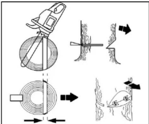 POULAN Pro PR25CD - Utilisation des entailles de direction - 3