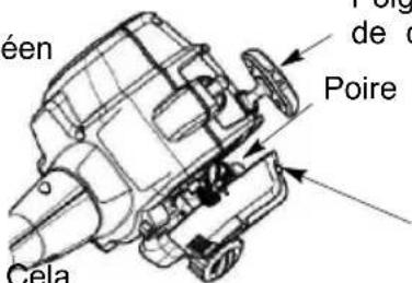 POULAN PR28SD - DÉMARRAGE D'UN MOTEUR FROID (ou après remplissage du réservoir à carburant) - 1