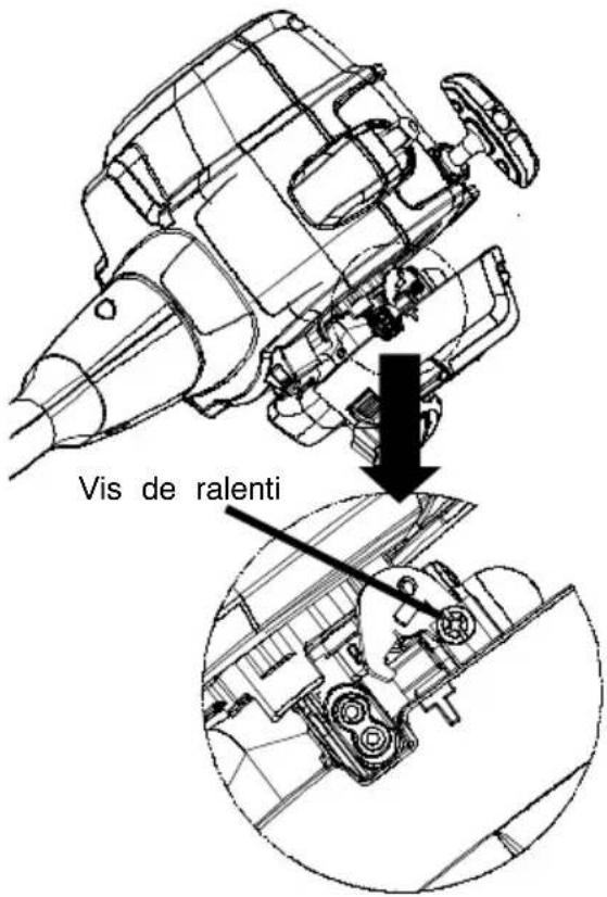 POULAN PR28SD - Pour réglage du ralenti : - 1