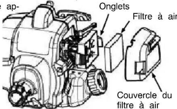 POULAN PR28SD - NETTOYAGE DU FILTRE À AIR - 1