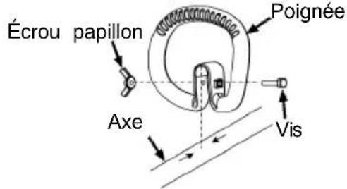 POULAN PR28SD - RÉGLAGE DU POIGNÉE - 1