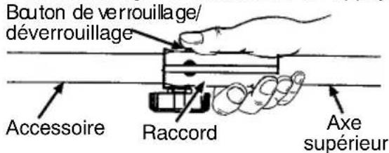 POULAN PR28SD - ENLÈVEMENT DE L'ACCESSOIRE COUPE-HERBE (OU DES AUTRES ACCESSOIRES EN OPTION) - 2