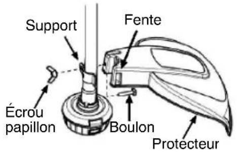 POULAN PR28SD - INSTALLATION LE PROTECTEUR - 1