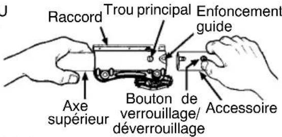 POULAN PR28SD - MODELE: - 1