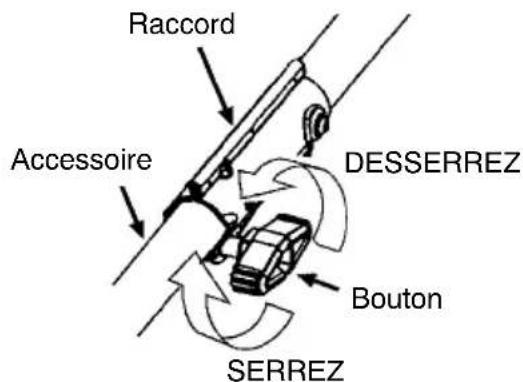 POULAN PR28SD - ENLÈVEMENT DE L'ACCESSOIRE COUPE-HERBE (OU DES AUTRES ACCESSOIRES EN OPTION) - 1