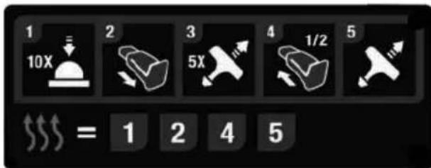 POULAN Pro PR121ES - DÉMARRAGE D'UN MOTEUR FROID - 1