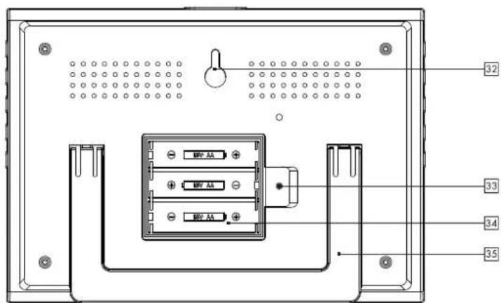 AURIOL IAN 277484 - Batteries - 4