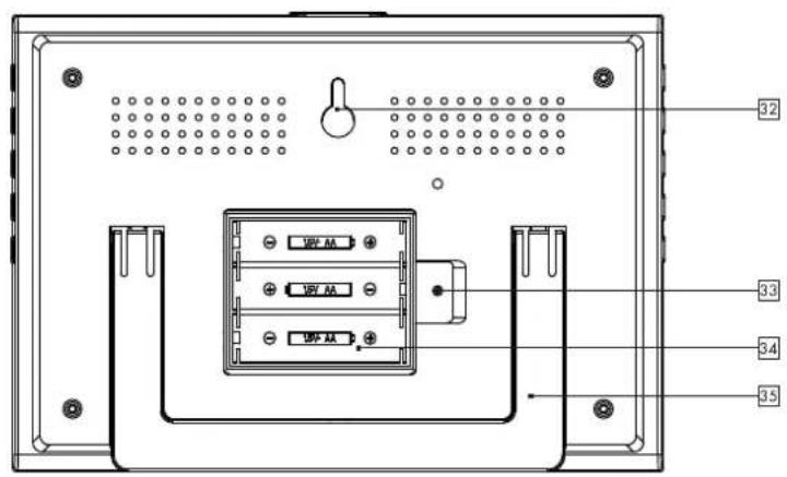 AURIOL IAN 277484 - Batterier - 4