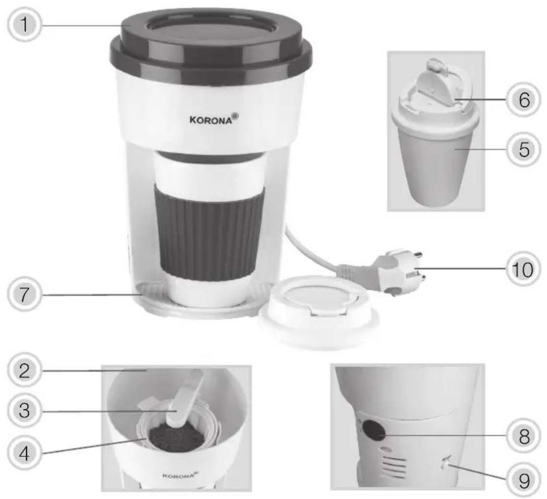 KORONA® 1 2 3 4 5 6 7 8 9 10