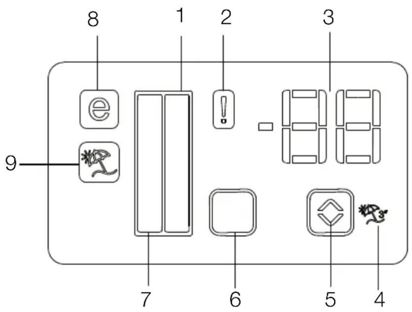 GRUNDIG GSBS 14620 XWF - Indicatorpanel - 1