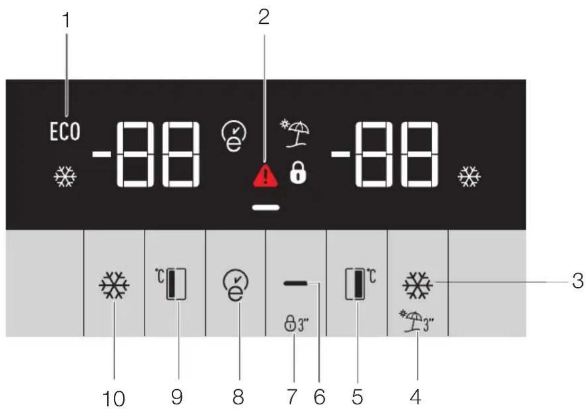 GRUNDIG GSBS 14620 XWF - 9.Vakantiefunctie indicator - 1