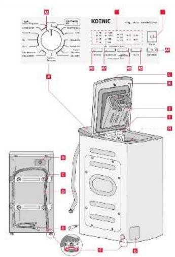 Koenic KWM 62212 A3 - 2