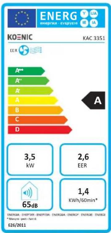 Koenic KAC 3351 - Information requirements - 2
