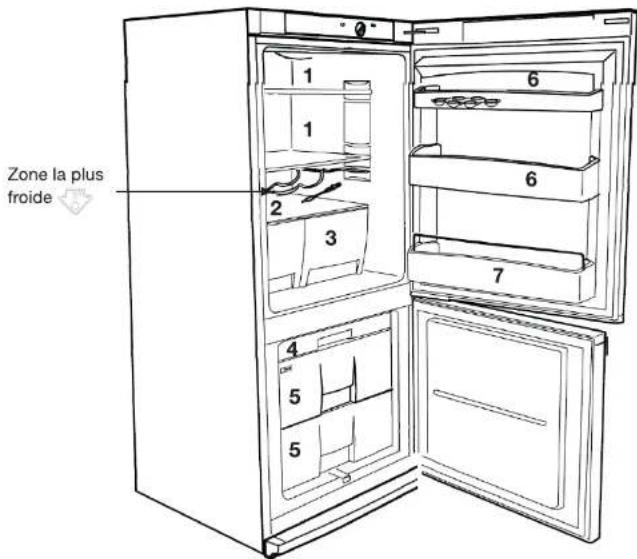 ESSENTIELB ERC 15060i2 - Conseils de stockage des aliments - 1