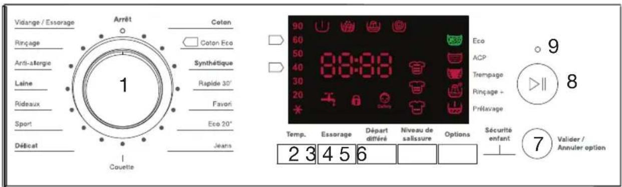 ESSENTIELB ELF 814 DD4 - Description du bandeau de commande - 1