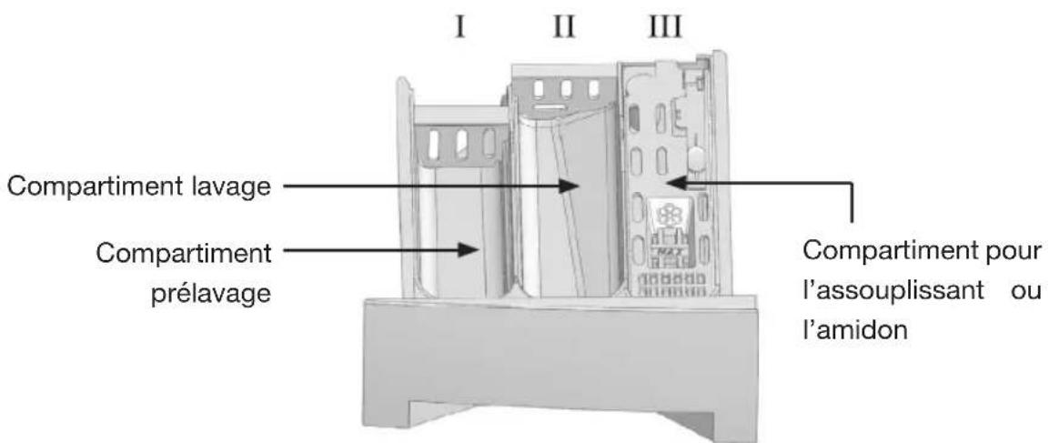 ESSENTIELB ELF 714 DD4 - Le bac à produits lessiviels - 1