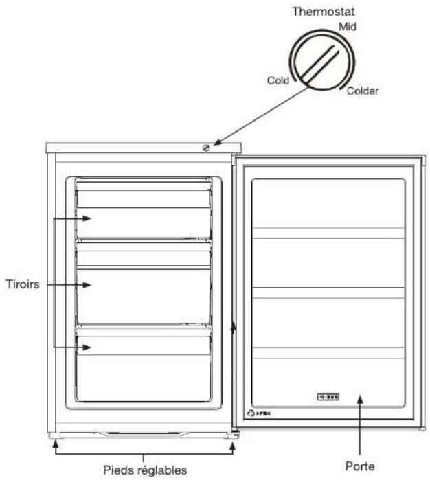ESSENTIELB ECT 8555b2 - description de l'appareil - 1