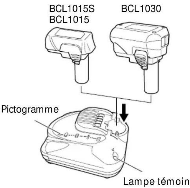 HiKOKI UC 10SL2 - REMARQUE: - 1
