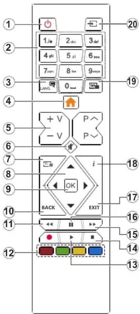 SALORA 32HDB6505 - Overzicht van de afstandsbediening - 1