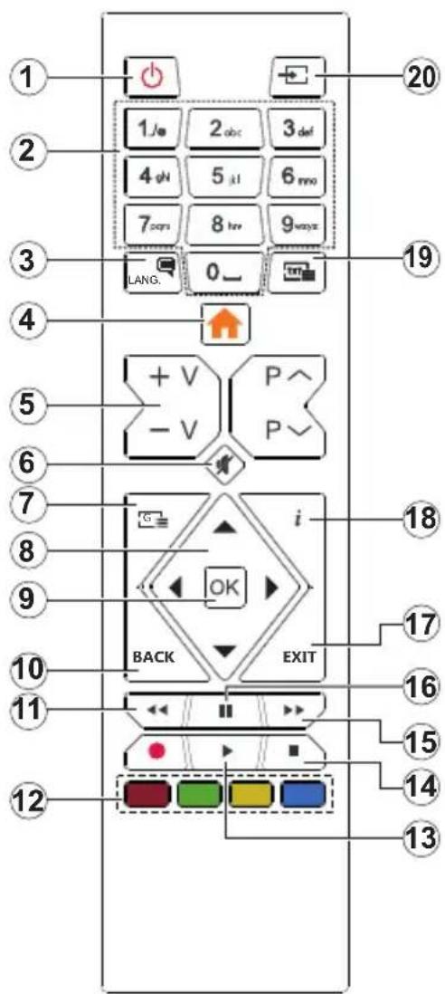 SALORA 32HDB6505 - If nothing works - 1