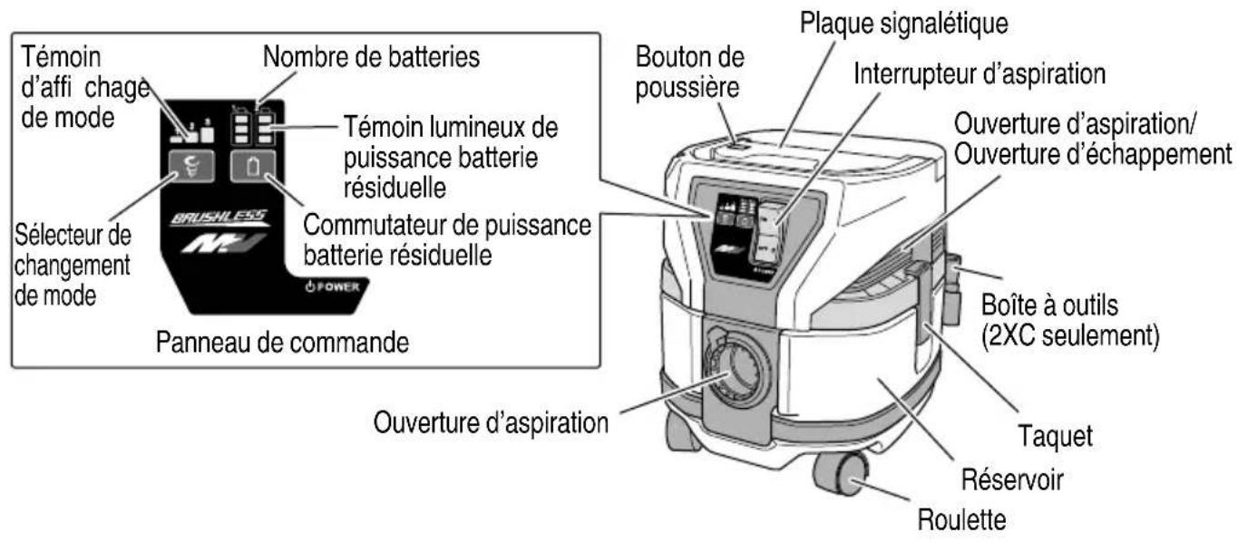 METABO RP 3608DA - NOM DES PARTIES - 1