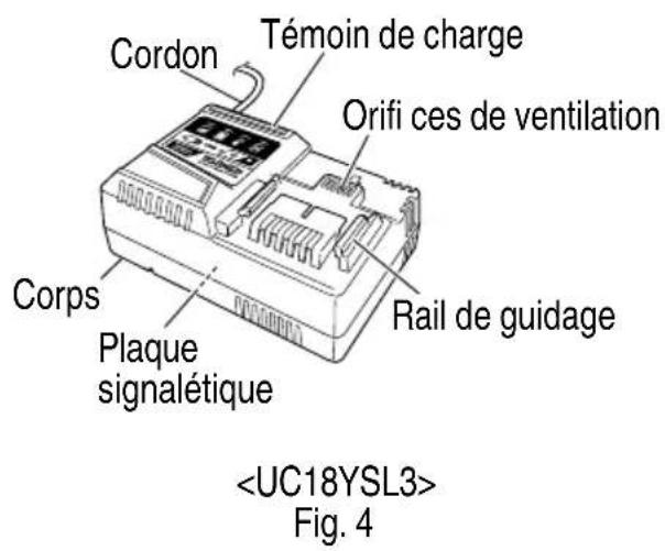 METABO RP 3608DA - NOM DES PARTIES - 3