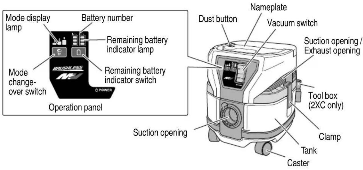 METABO RP 3608DA - NAME OF PARTS - 1
