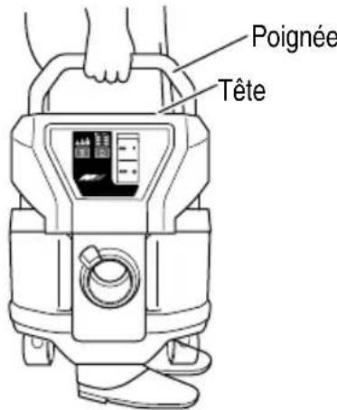 METABO RP 3608DA - Comment utiliser la poignée (Fig. 22) - 1