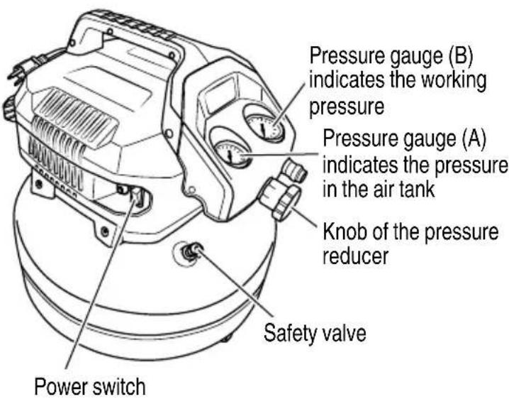 Pressure gauge (B) indicates the working pressure Pressure gauge (A) indicates the pressure in the air tank Knob of the pressure reducer Safety valve Power switch