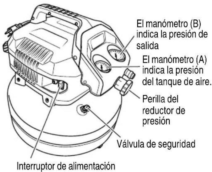 El manómetro (B) indica la presión de salida El manómetro (A) indica la presión del tanque de aire. Perilla del reductor de presión Válvula de seguridad Interruptor de alimentación