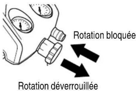 Rotation bloquée Rotation déverrouillée