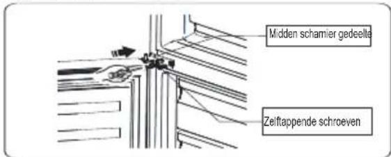 Everglades EVUD430 - Het omkeren van de deur - 21