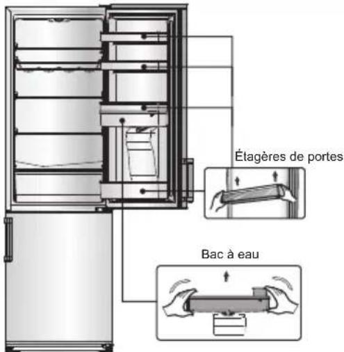 Everglades EVUD430 - Inversion des portes - 2