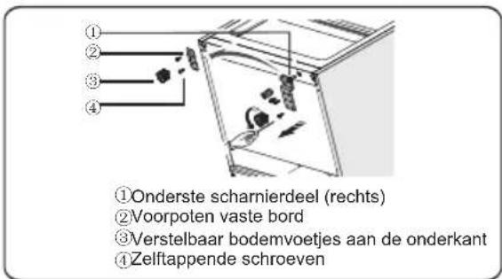 Everglades EVUD430 - Het omkeren van de deur - 17