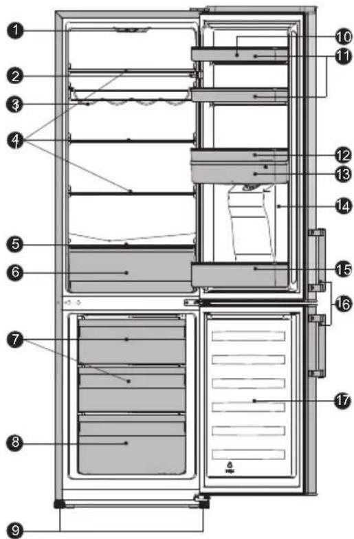 Everglades EVUD430 - Description of the appliance - 1