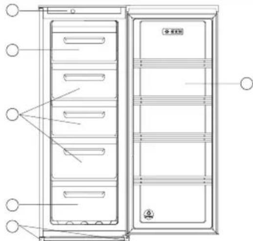 Everglades EVFR533 - Vue d'ensemble de l'appareil - 1